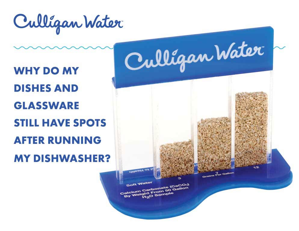 Culligan Water Testing